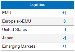 Equities Equities