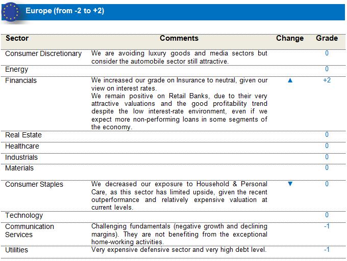 Equities Europe Equities Europe