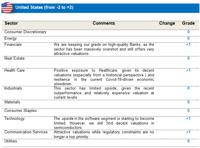 Equities US Equities US