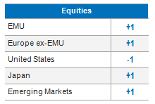 Equities