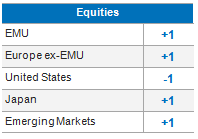 Equities