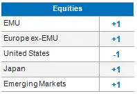 Equities