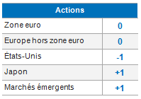 Equities