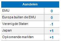 Equities