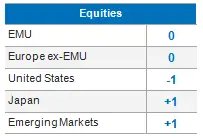 Equities