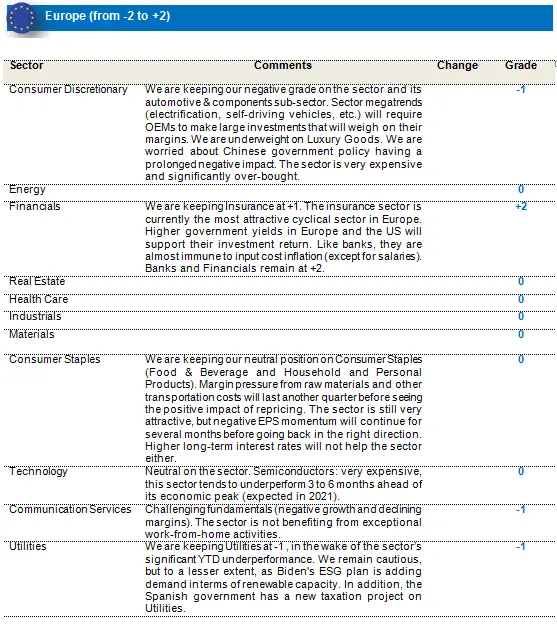 Equities