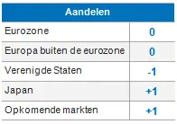 Equities