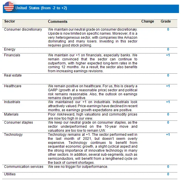 Equities