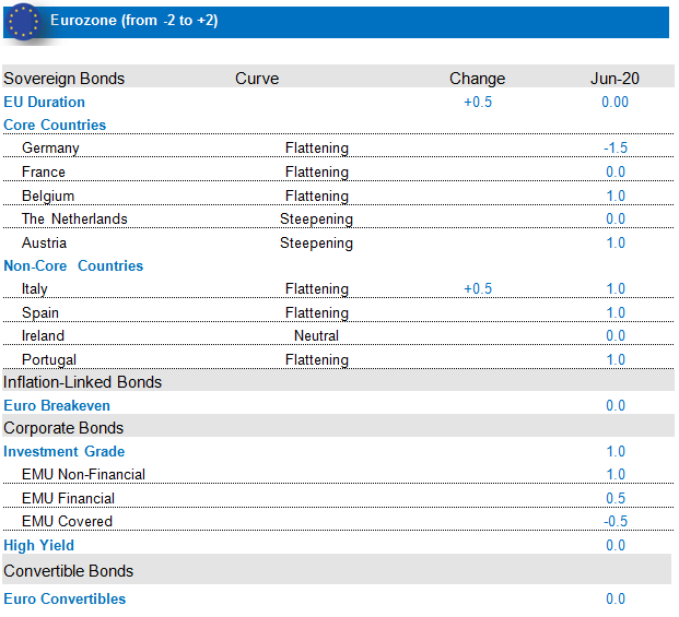 Fixed Income Eurozone Fixed Income Eurozone