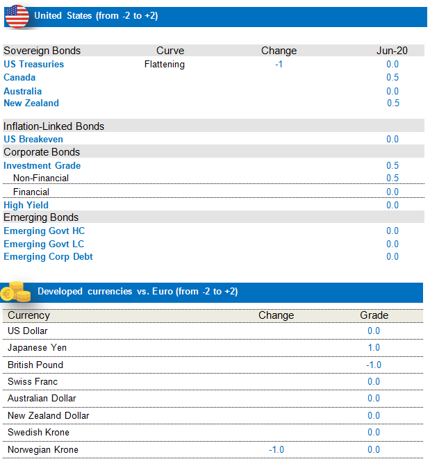 Fixed Income US Fixed Income US