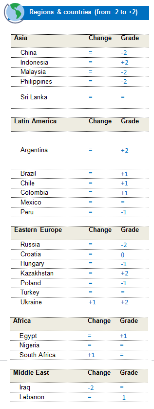 Fixed Income EMC Fixed Income EMC