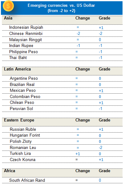 Fixed Income EMC Currencies Fixed Income EMC Currencies