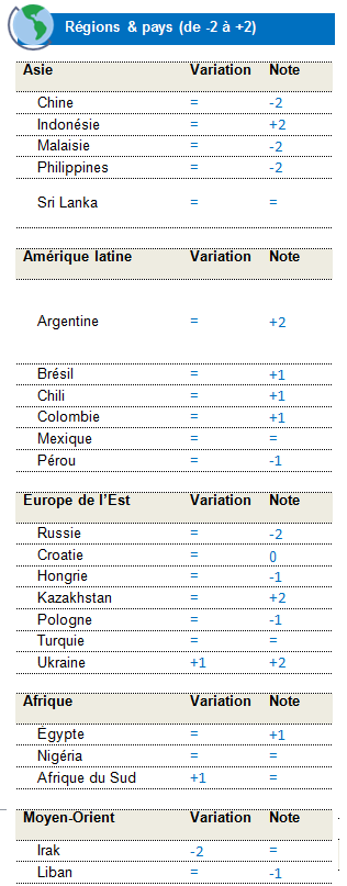 Fixed Income EMC