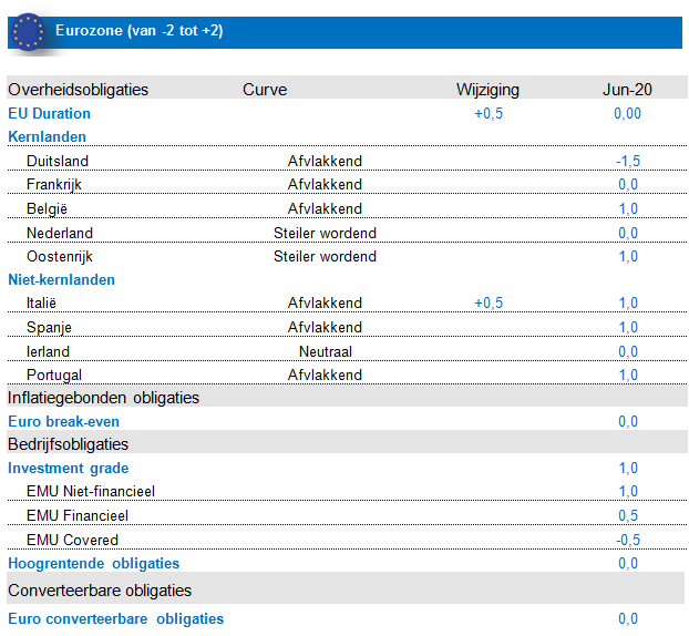 Fixed Income Eurozone Fixed Income Eurozone