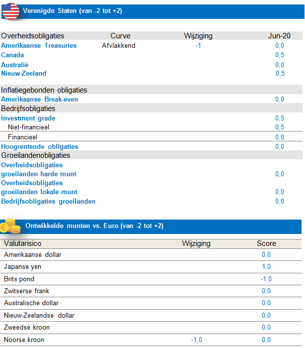 Fixed Income US Fixed Income US