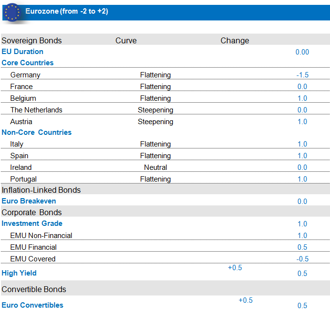 Fixed Income Eurozone Fixed Income Eurozone