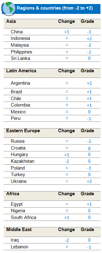 Fixed Income EMC Fixed Income EMC