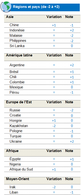Fixed Income EMC Fixed Income EMC