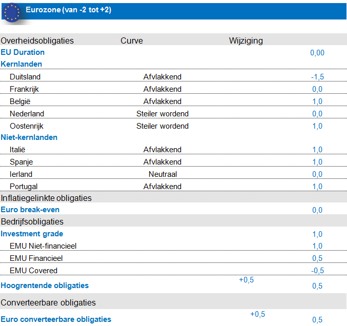 Fixed Income Eurozone Fixed Income Eurozone
