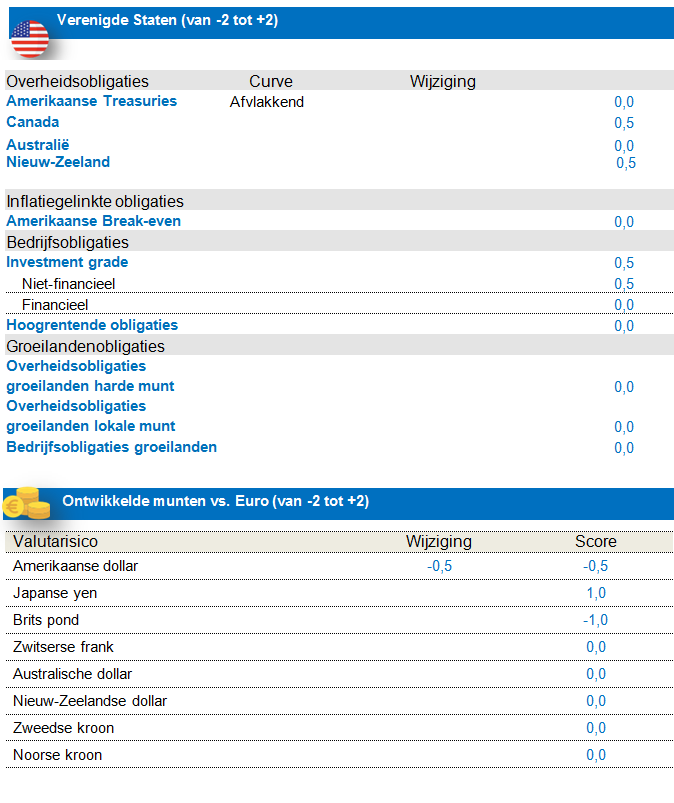 Fixed Income US Fixed Income US
