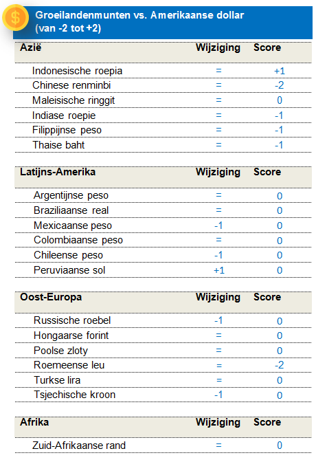 Fixed Income EMC