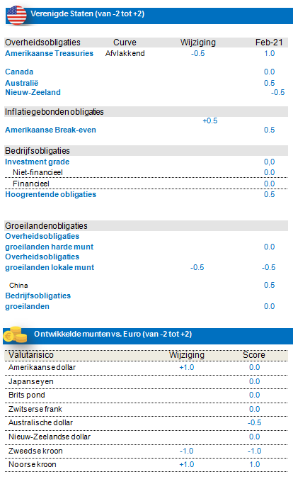 FI_022021_NL_2.PNG