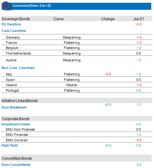 Fixed Income