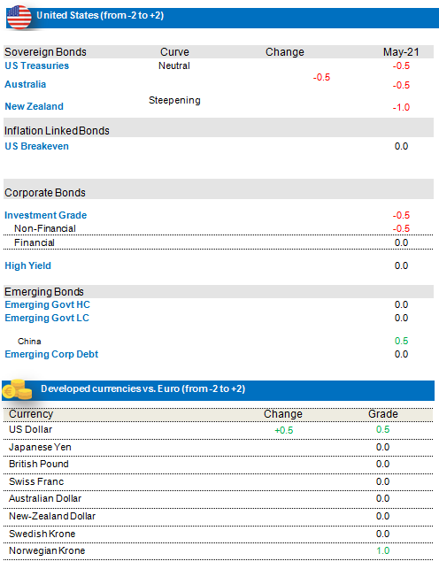 Fixed Income