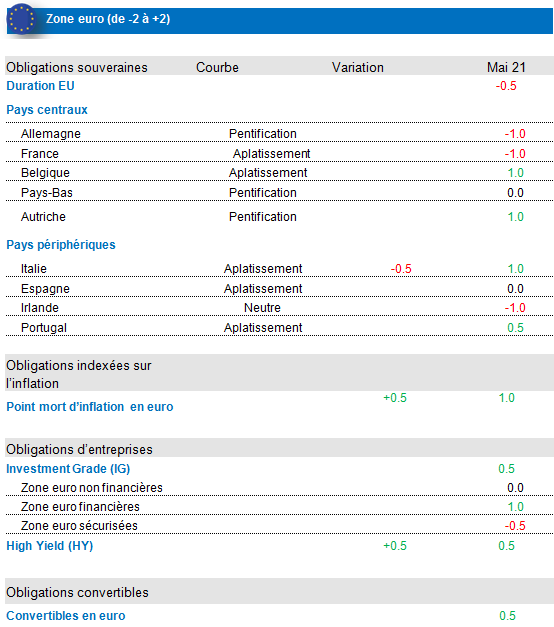 Fixed Income