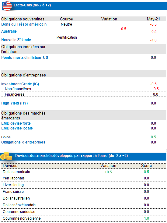 Fixed Income