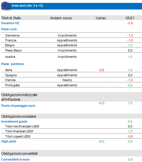 Fixed Income