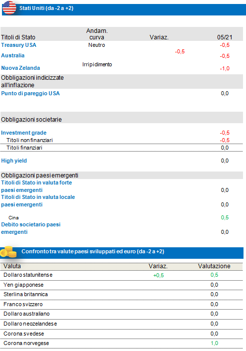 Fixed Income