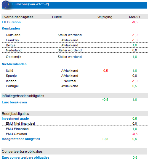 Fixed Income