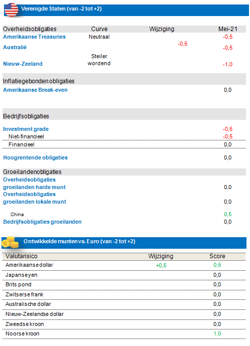 Fixed Income