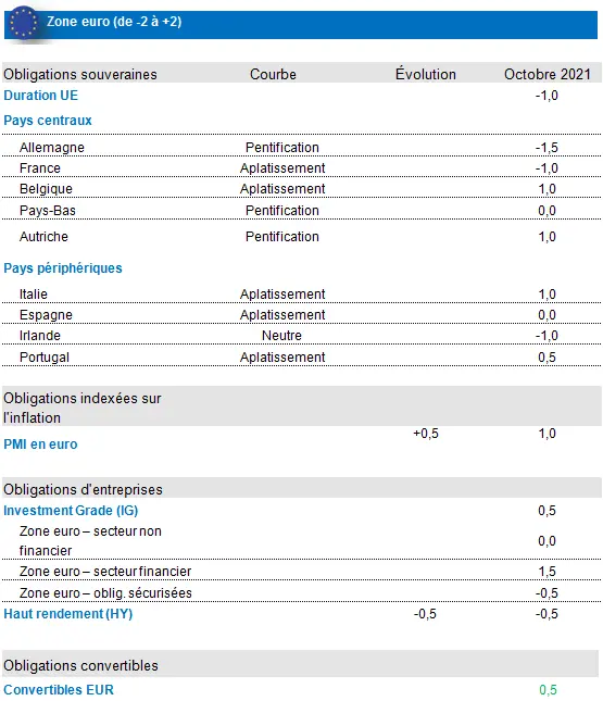 Fixed Income