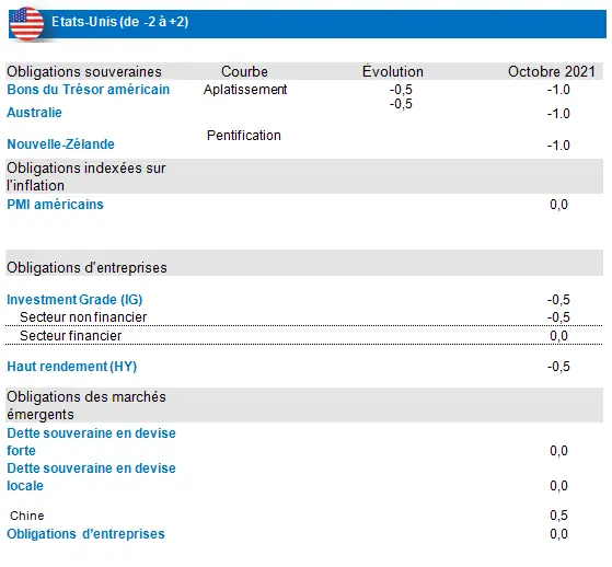 Fixed Income