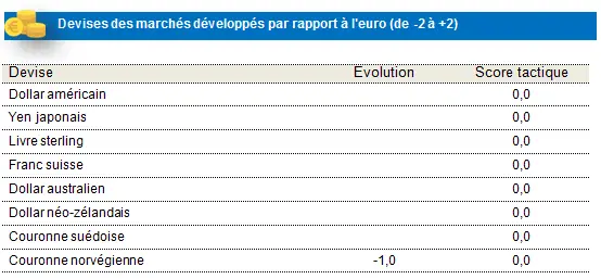 Fixed Income