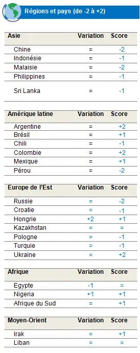 Fixed Income