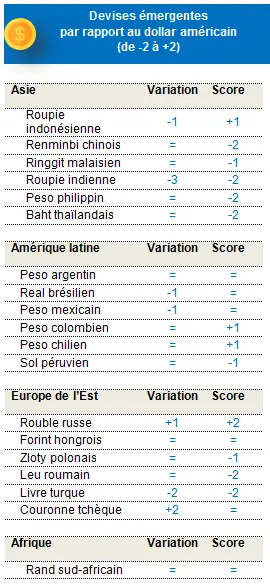 Fixed Income