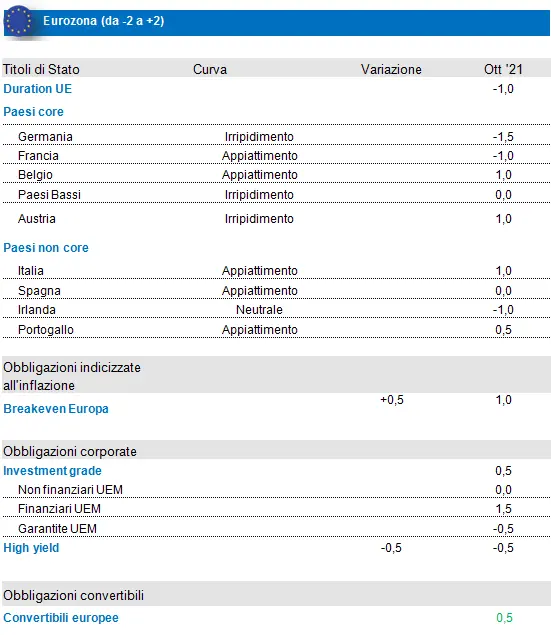 Fixed Income