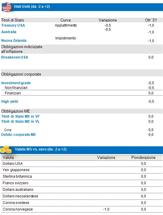 Fixed Income