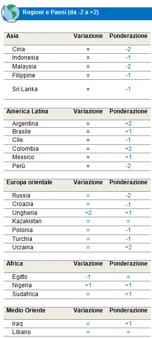 Fixed Income