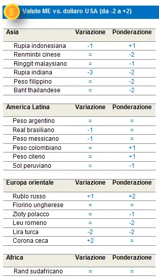 Fixed Income