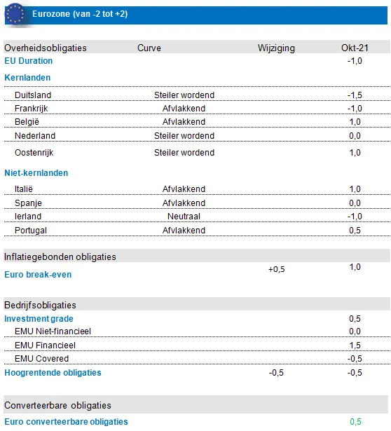 Fixed Income