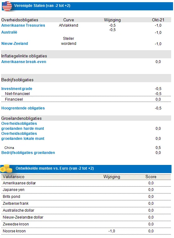 Fixed Income