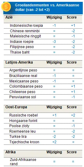 Fixed Income