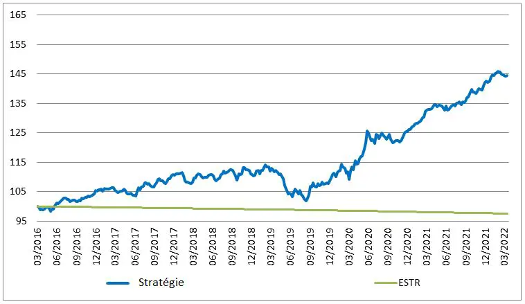 Eq-Market_Neutral_Strategy_FR.JPG