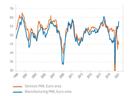 Graph2-Euro-PMI.JPG