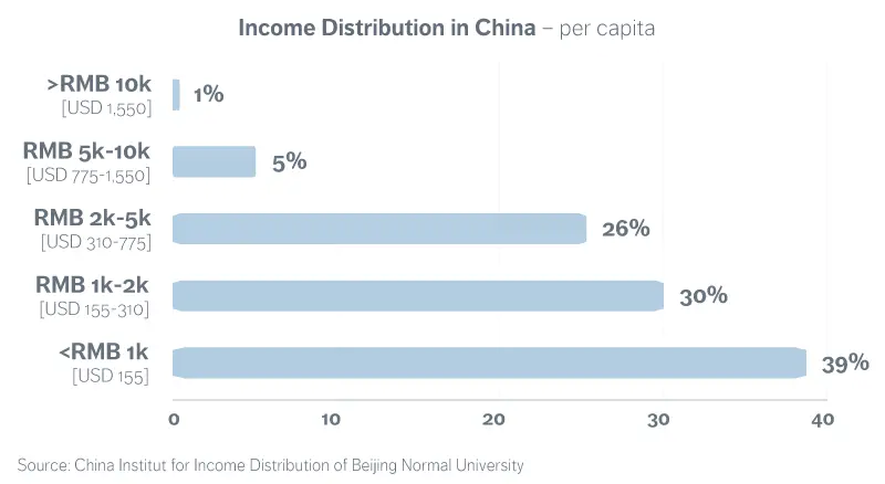 Graph_Chinese_Prosperity.png