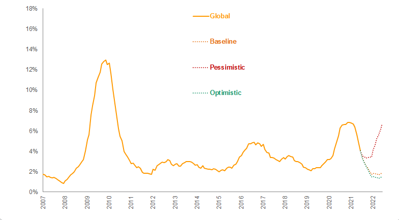 Corporate default rates.PNG